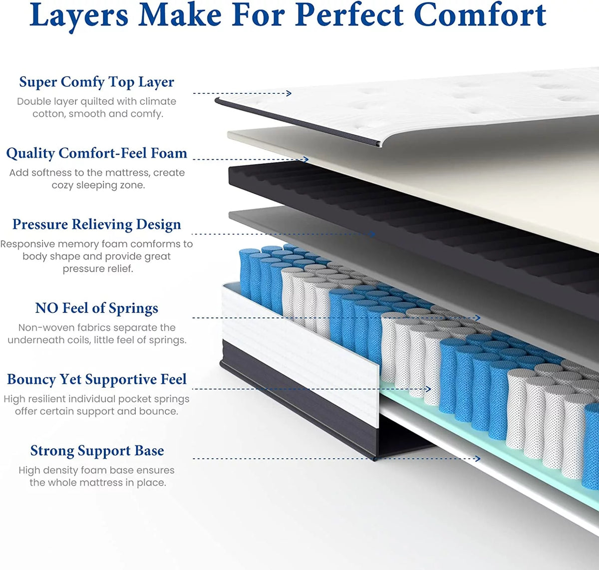 10 Inch Full Size Gel Memory Foam Hybrid Mattress O59405